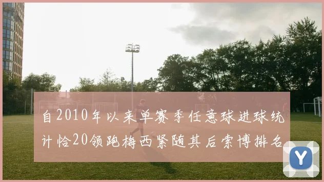 自2010年以来单赛季任意球进球统计恰20领跑梅西紧随其后索博排名第22
